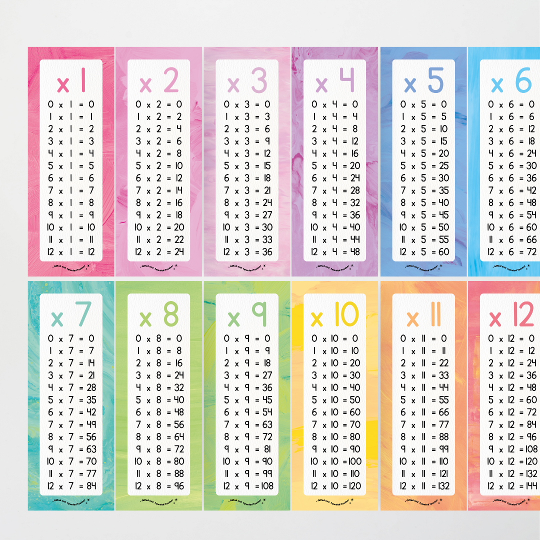 Multiplication Poster Strips - Sea Life Classroom Decor - Teacher Resources & Classroom Decor