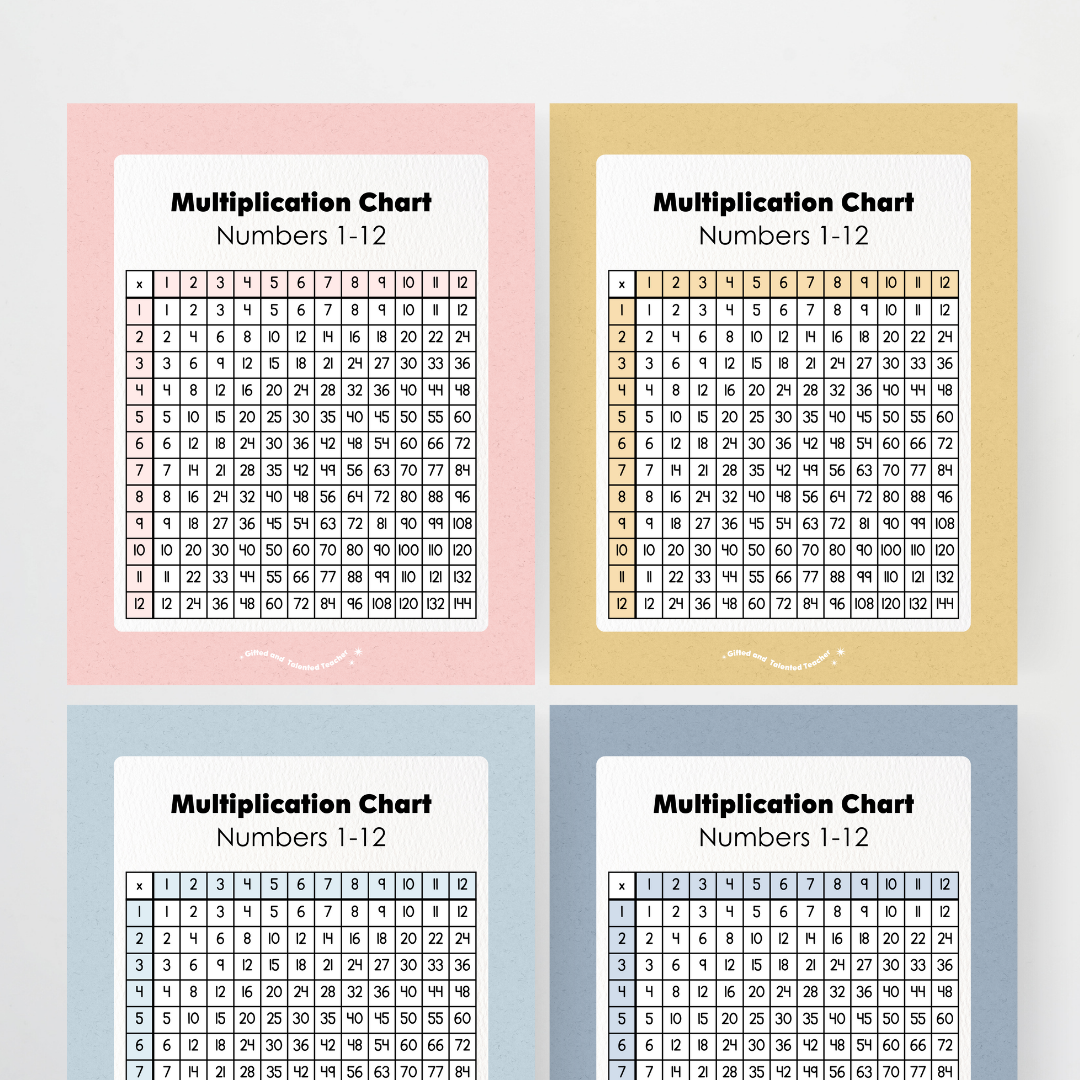 Multiplication Chart and Wall Display - Little Circus Classroom Decor