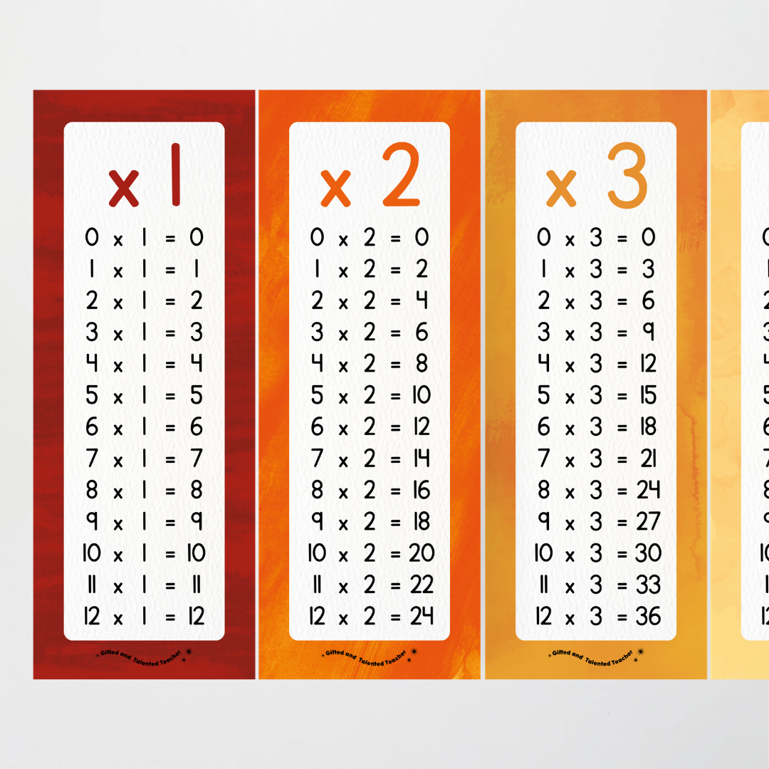 Multiplication Poster Strips - Insect Life Classroom Decor - Teacher Resources & Classroom Decor