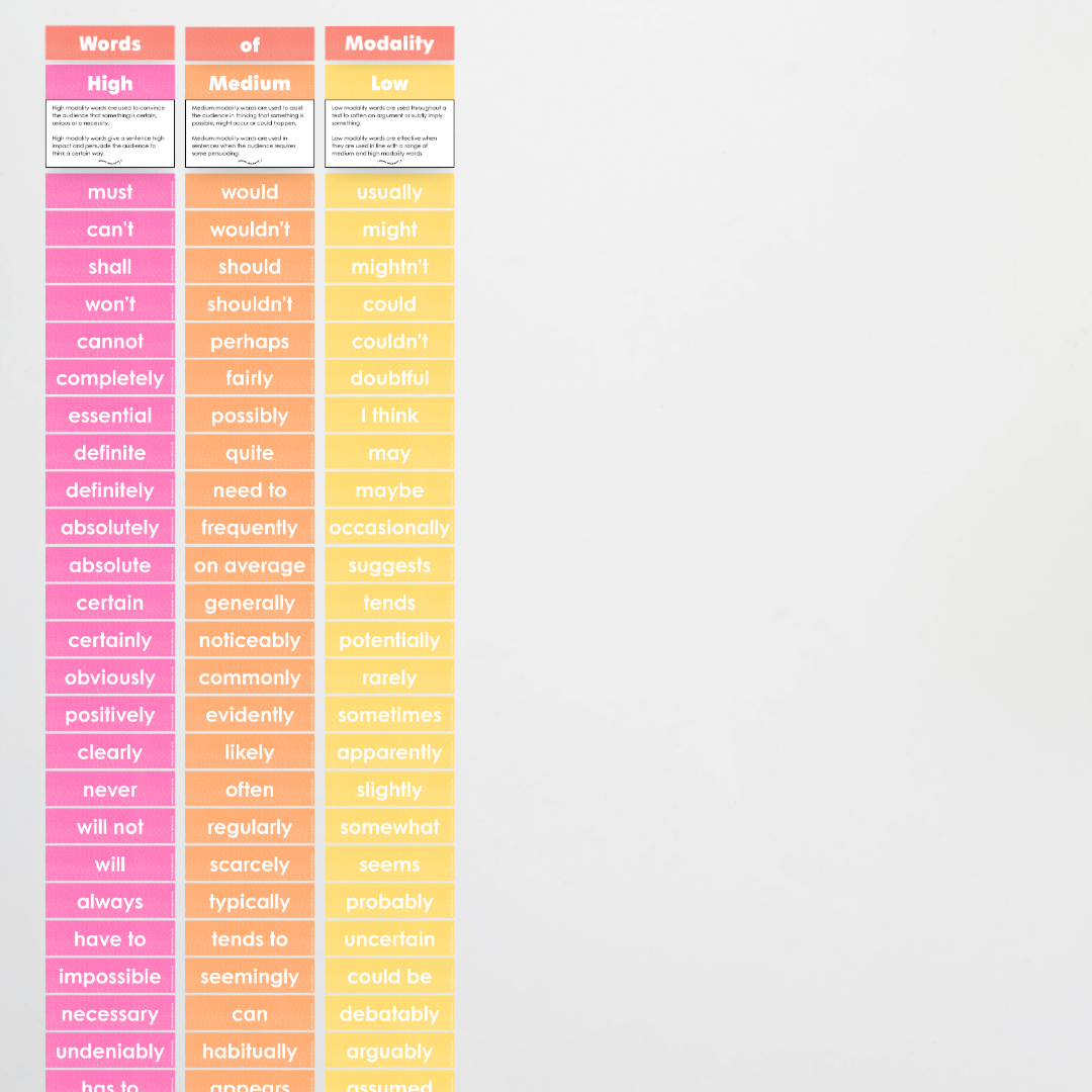 Words of Modality: High, Medium and Low Wall Display - Rainbow Classroom Decor - Teacher Resources & Classroom Decor