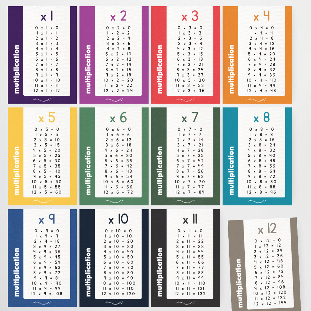 Mathematics Posters Bundle - Watch This Space Classroom Decor