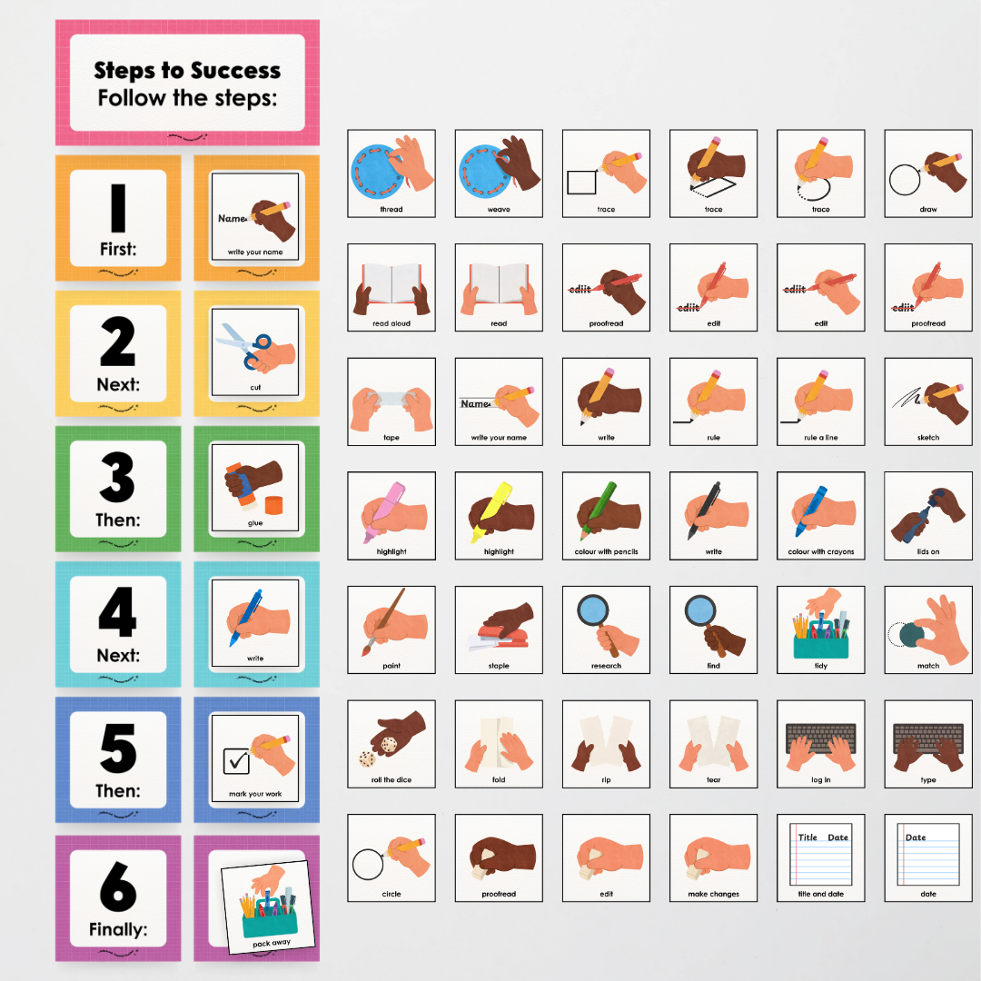 First Next Then Instructional Icons Classroom Display - Back To School Classroom Decor