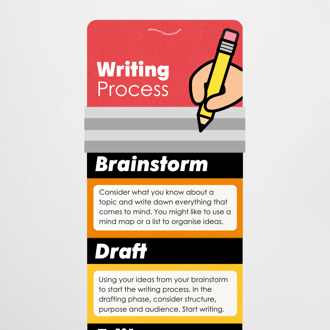 Philip Bunting: The Writing Process Pencil Wall Display - Watch this Space Classroom Decor - Teacher Resources & Classroom Decor