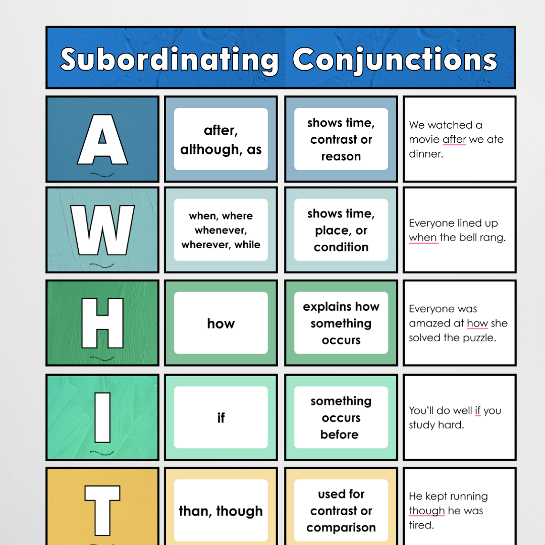 Bundle: Subordinating Conjunctions AWHITEBUS ISAWAWABUB and Coordinating Conjunctions Conjunctions FANBOYS - North America Classroom Decor - Teacher Resources & Classroom Decor