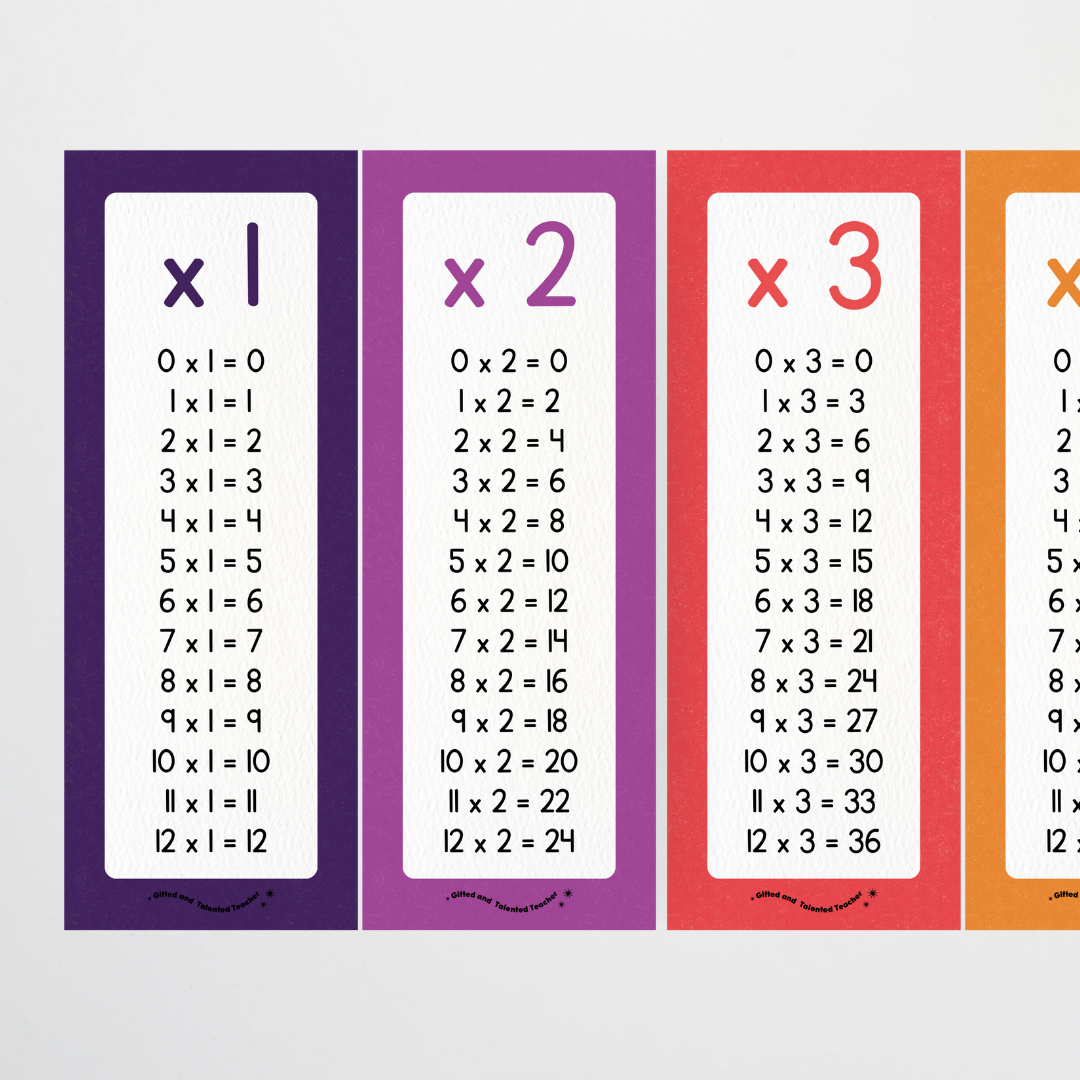 Multiplication Poster Strips - Watch this Space Classroom Decor