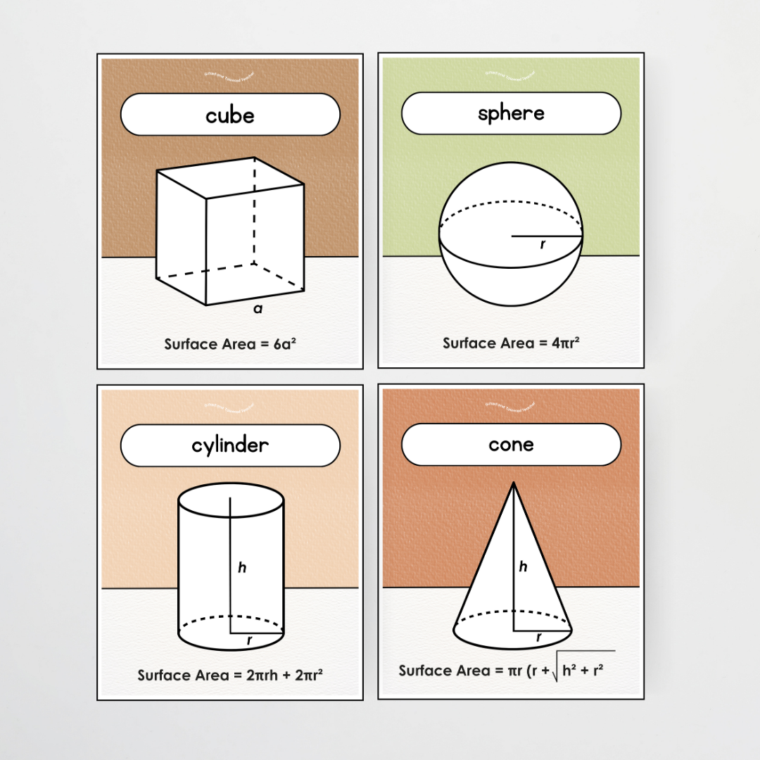 Surface Area 3D Objects / 3D Shape Posters - Woodland Classroom Decor
