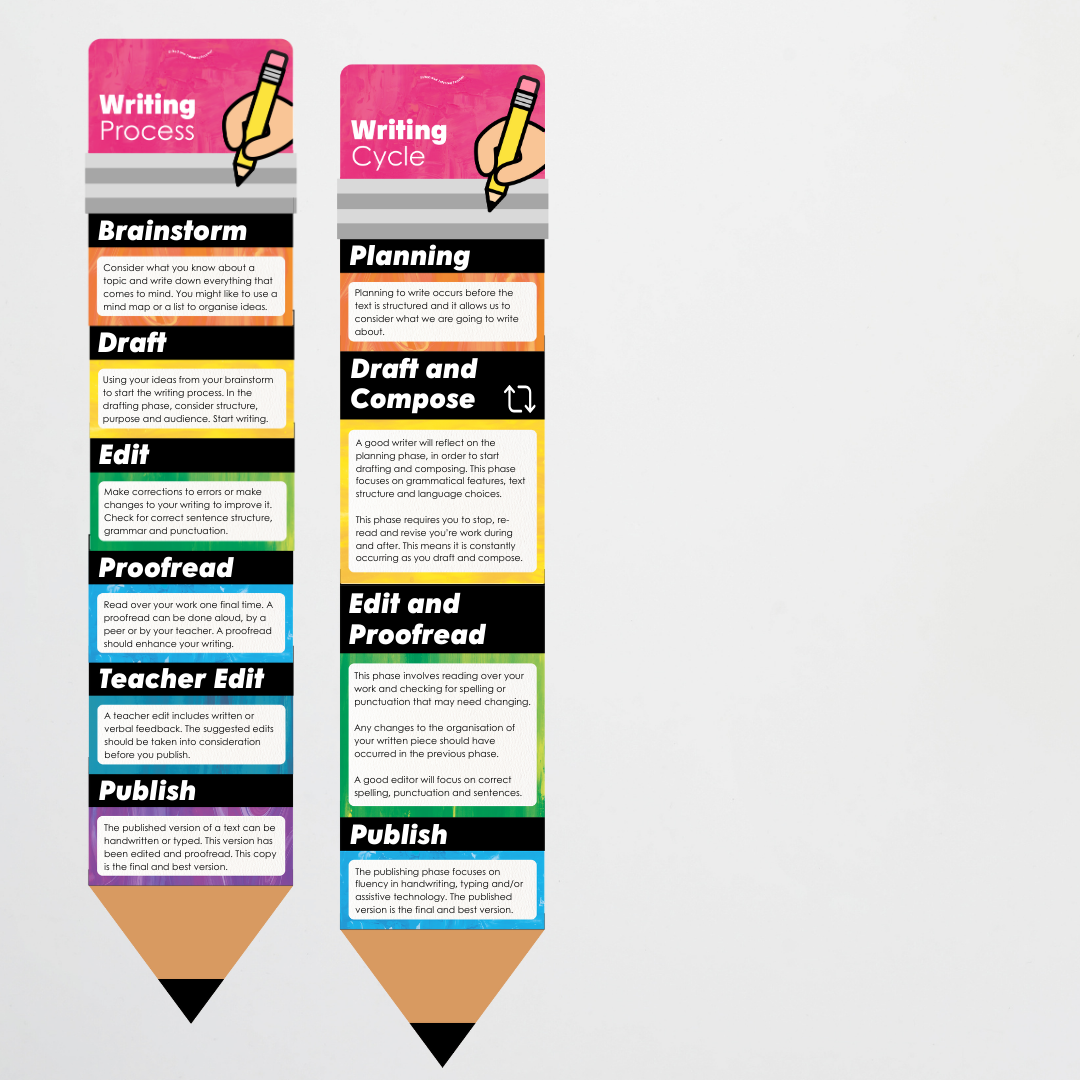 Pete Cromer: The Writing Process Pencil Wall Display - Australian Fauna and Flora Classroom Decor