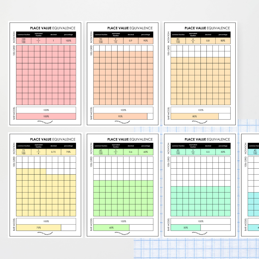 Place Value Equivalence Posters and Activities