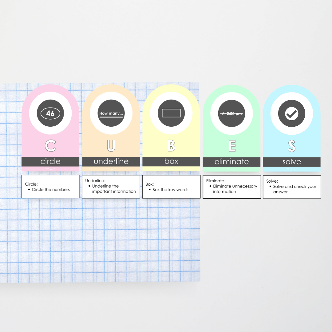 Cubes Problem Solving Strategy Wall Display: Pretty in Pastel Classroom Decor - Teacher Resources & Classroom Decor