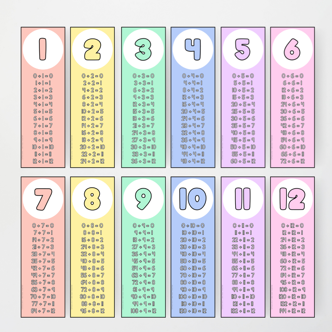 Division Strips - School Doodles Classroom Decor - Teacher Resources & Classroom Decor