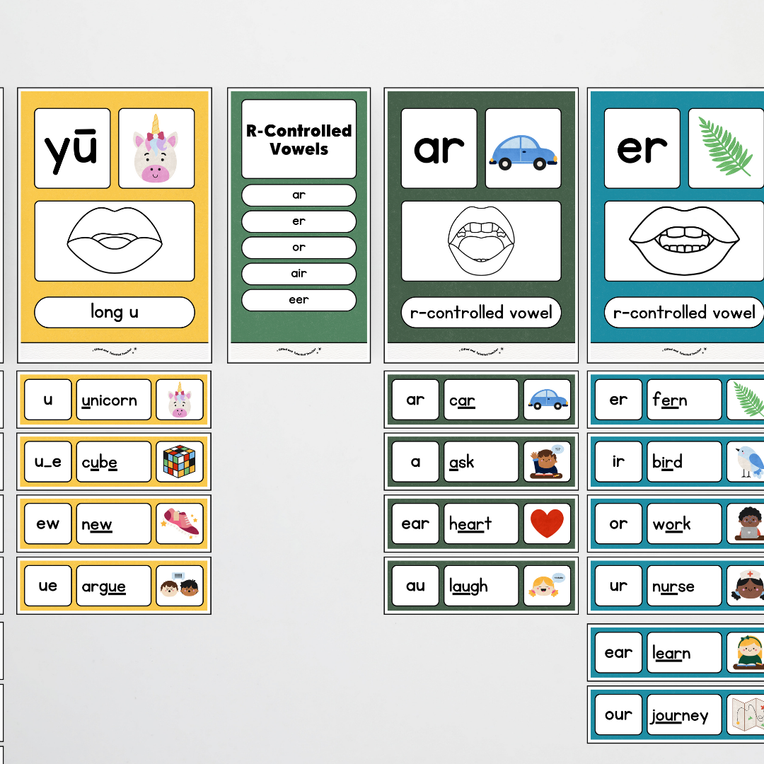 Sound Wall with Mouth Articulation - Watch this Space Classroom Decor