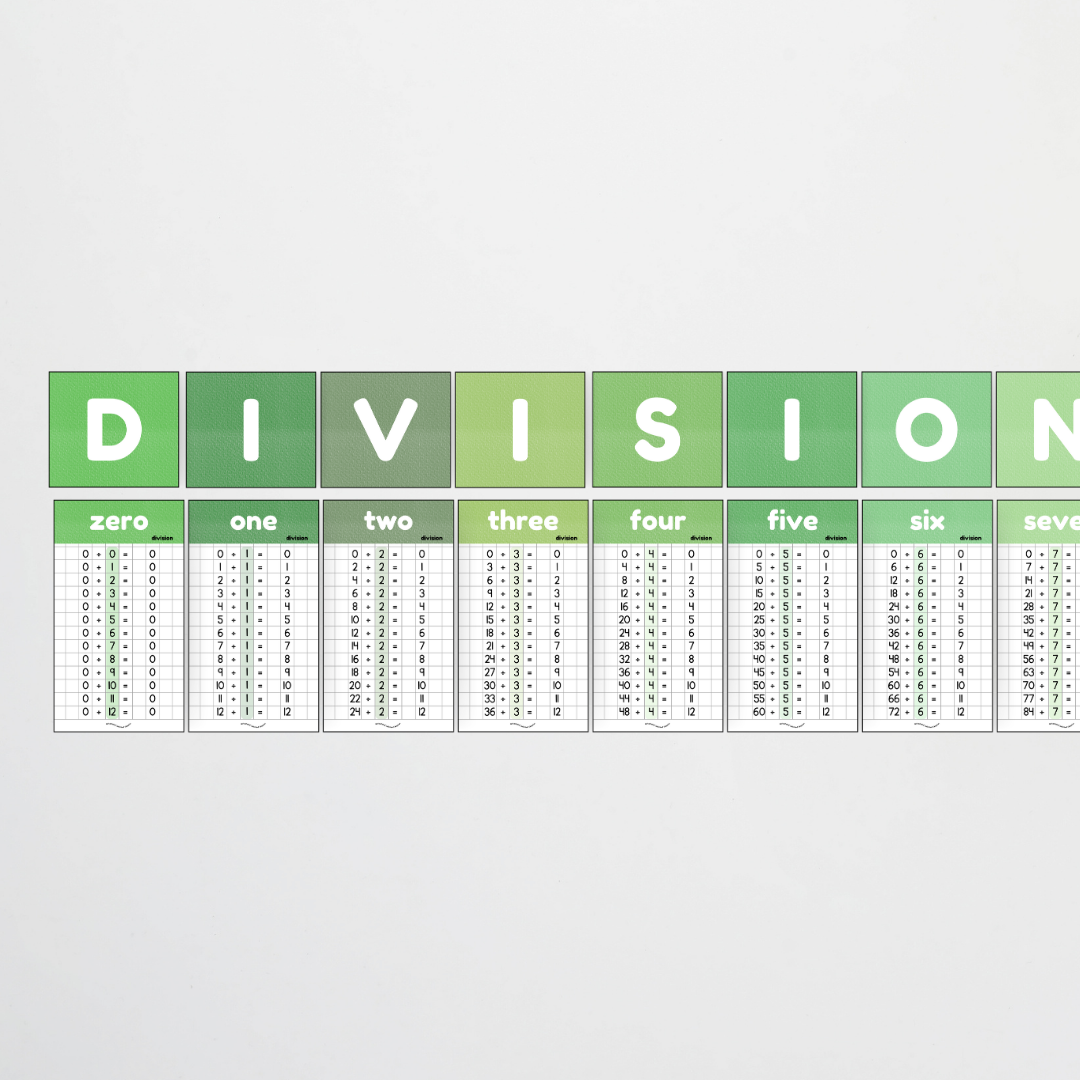 Division Posters and Lettering Tiles - Leafy Greens Classroom Decor