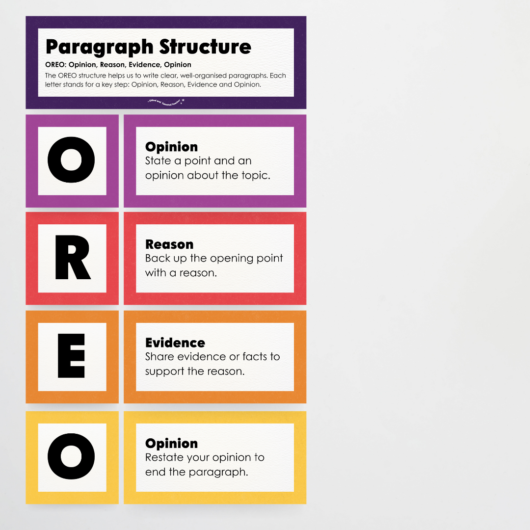Paragraph Structure: PEEL, TEEL, OREO - Watch this Space Classroom Decor - Teacher Resources & Classroom Decor