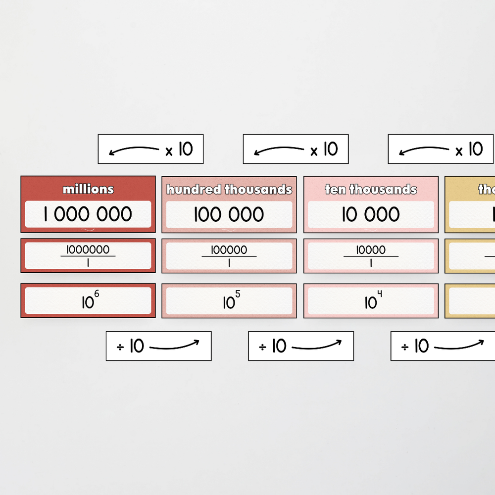 Mathematics Posters Bundle - Little Circus Classroom Decor - Teacher Resources & Classroom Decor