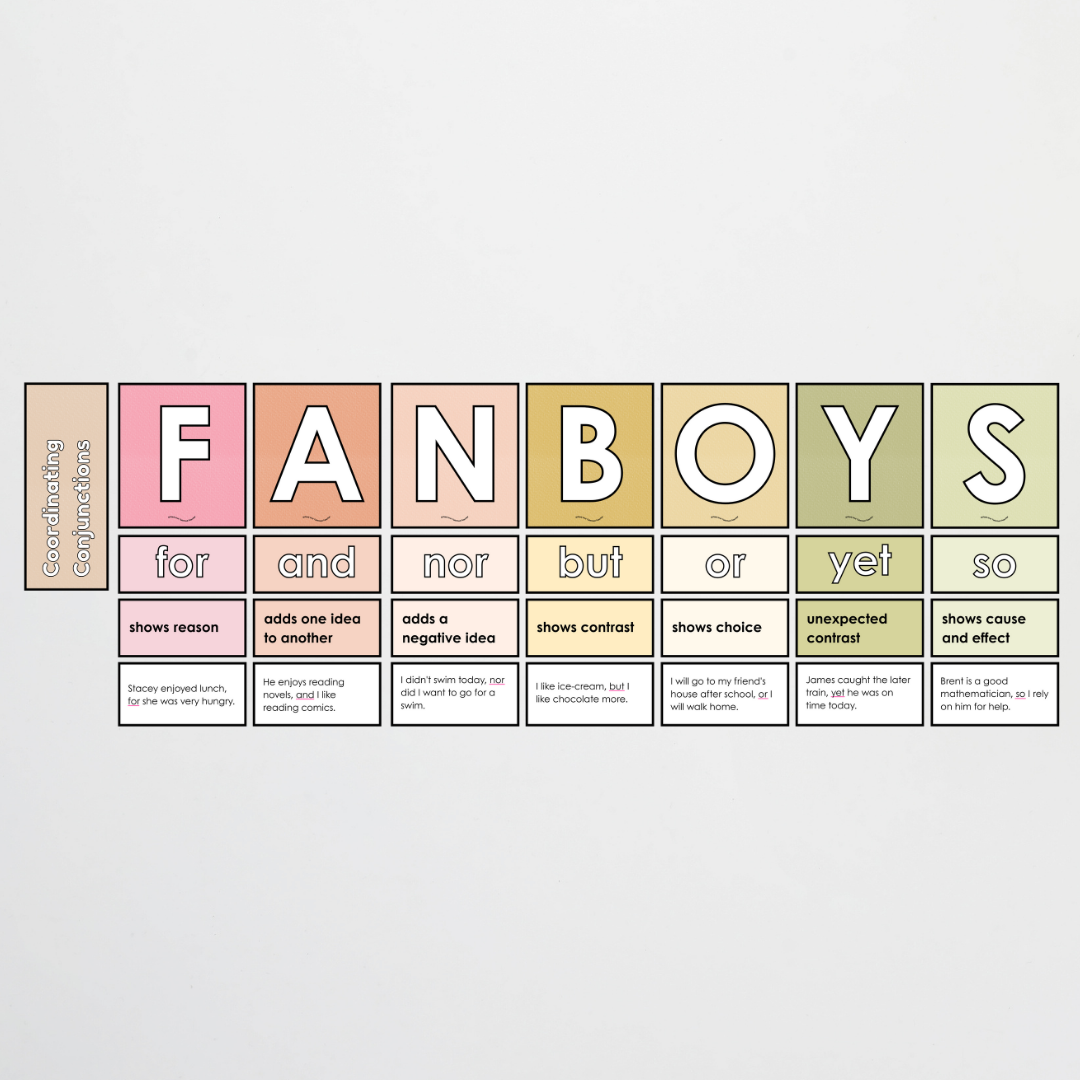 Coordinating Conjunctions: FANBOYS - Sentence Structure: Farmers Market Classroom Decor - Teacher Resources & Classroom Decor