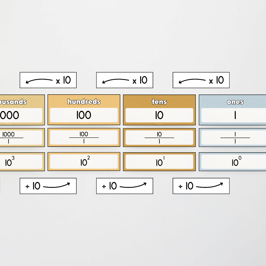 Place Value Display - Little Circus Classroom Decor