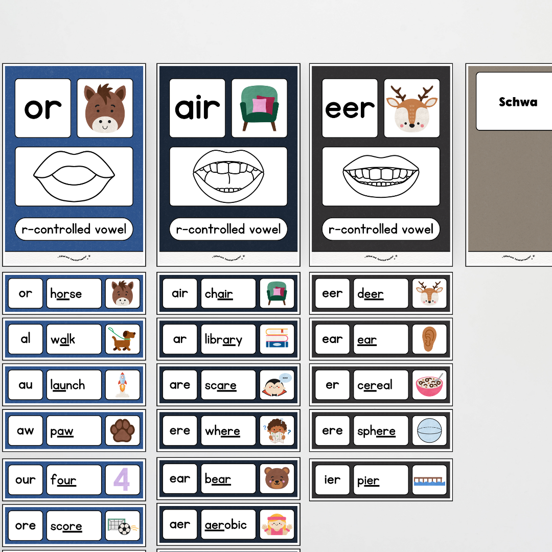 Sound Wall with Mouth Articulation - Watch this Space Classroom Decor