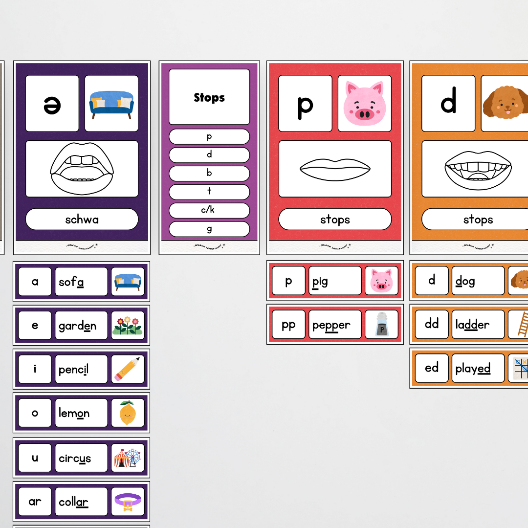 Sound Wall with Mouth Articulation - Watch this Space Classroom Decor