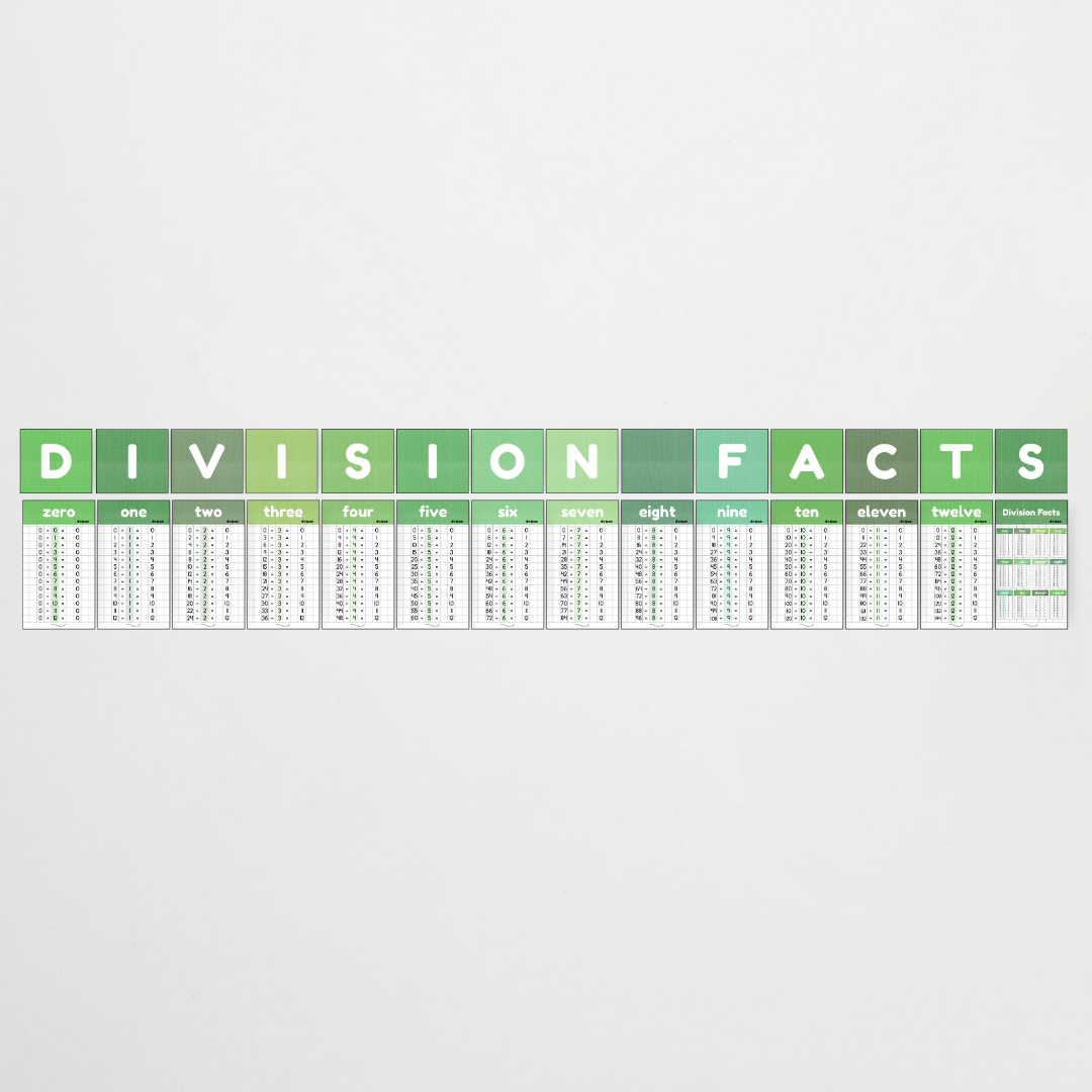 Division Posters and Lettering Tiles - Leafy Greens Classroom Decor