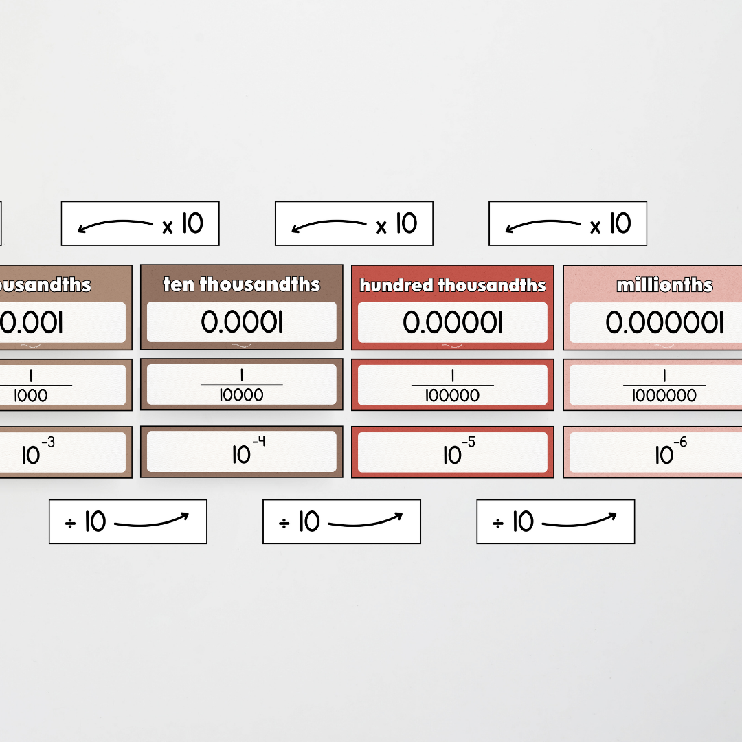 Place Value Display - Little Circus Classroom Decor