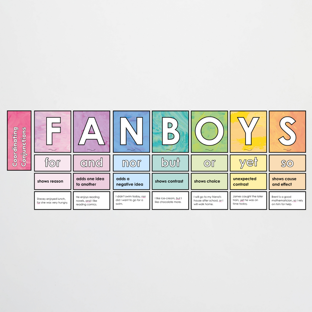 Coordinating Conjunctions: FANBOYS - Sentence Structure: Sea Life Classroom Decor - Teacher Resources & Classroom Decor