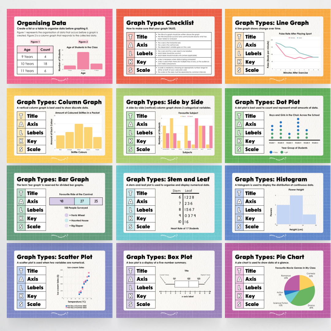 Mathematics Posters Bundle - Back To School Classroom Decor - Teacher Resources & Classroom Decor