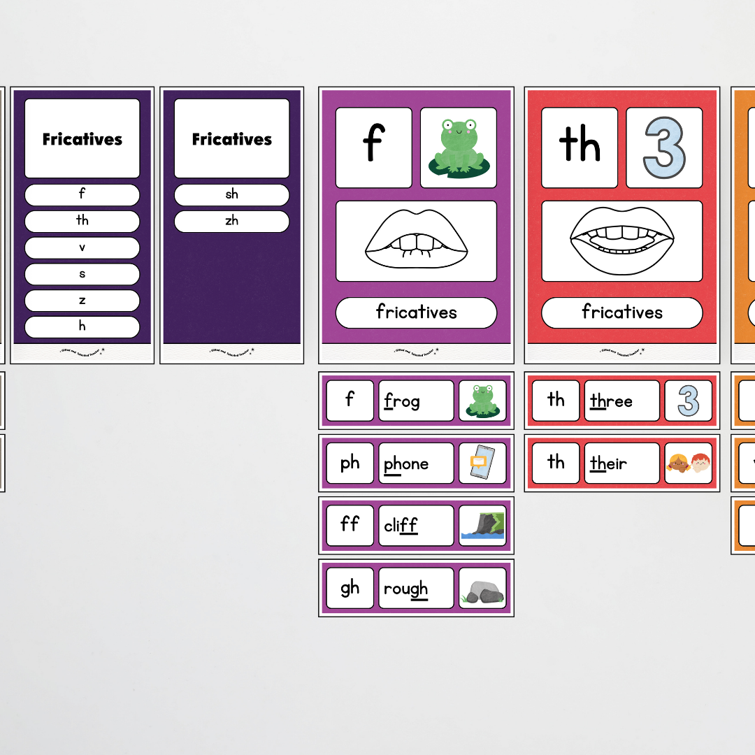 Sound Wall with Mouth Articulation - Watch this Space Classroom Decor