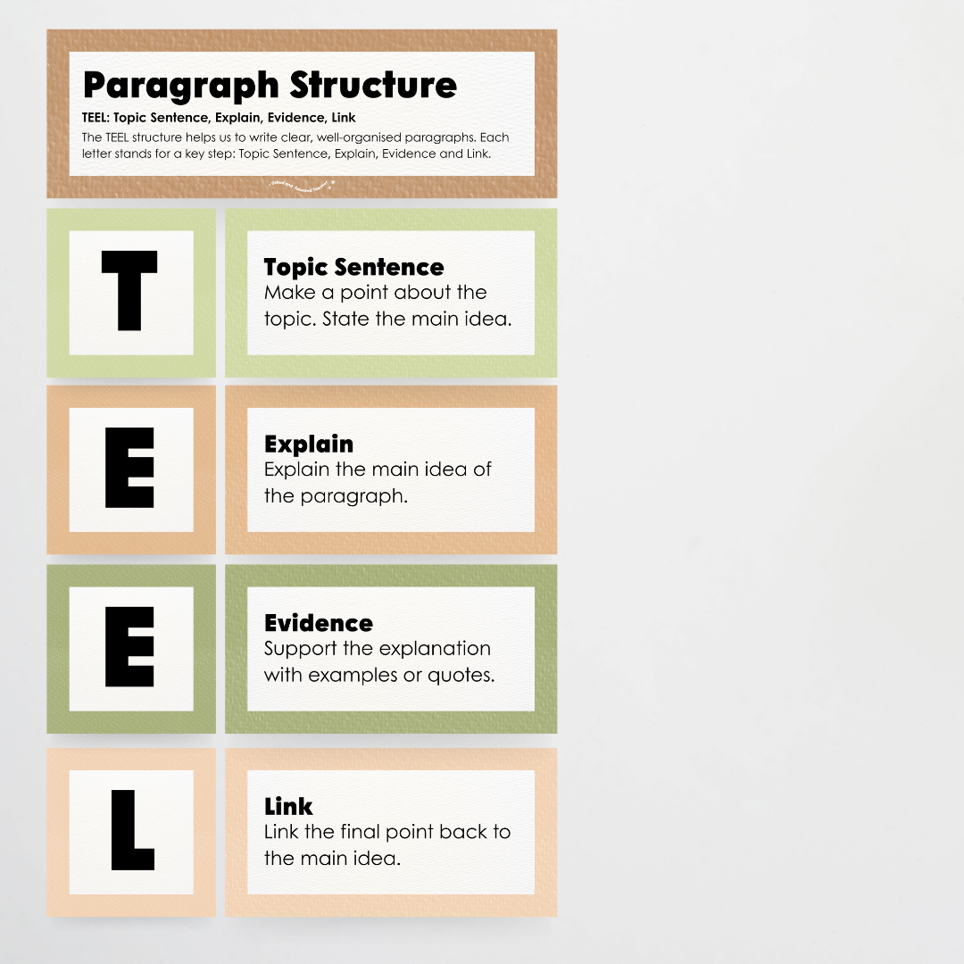 Paragraph Structure: PEEL, TEEL, OREO - Woodland Classroom Decor