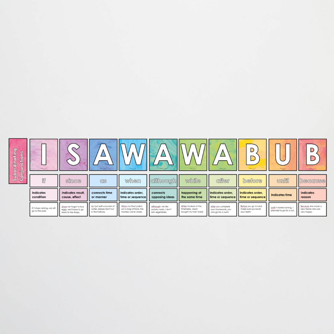 Subordinating Conjunctions: ISAWAWABUB and AWHITEBUS - Sentence Structure: Sea Life Classroom Decor - Teacher Resources & Classroom Decor