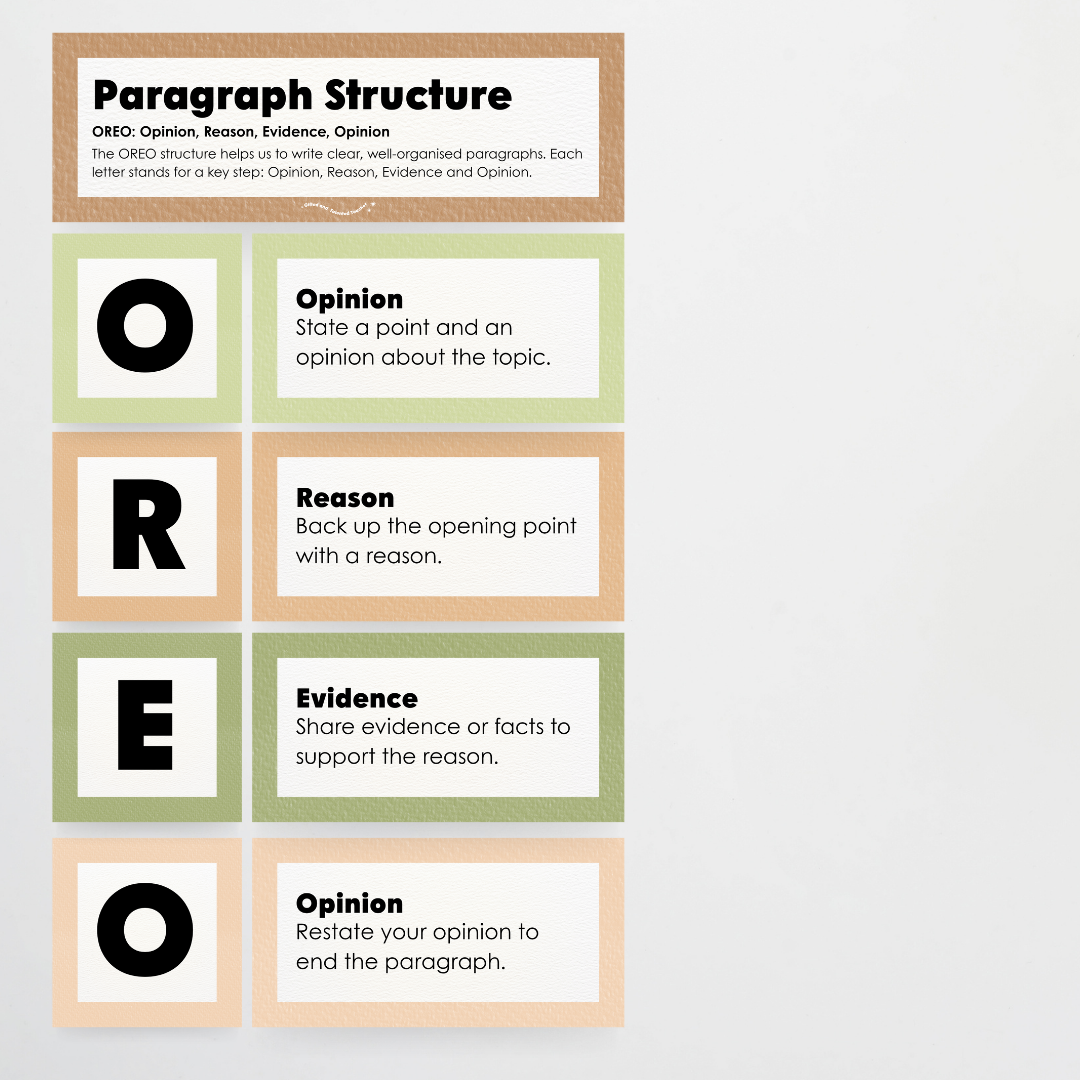 Paragraph Structure: PEEL, TEEL, OREO - Woodland Classroom Decor