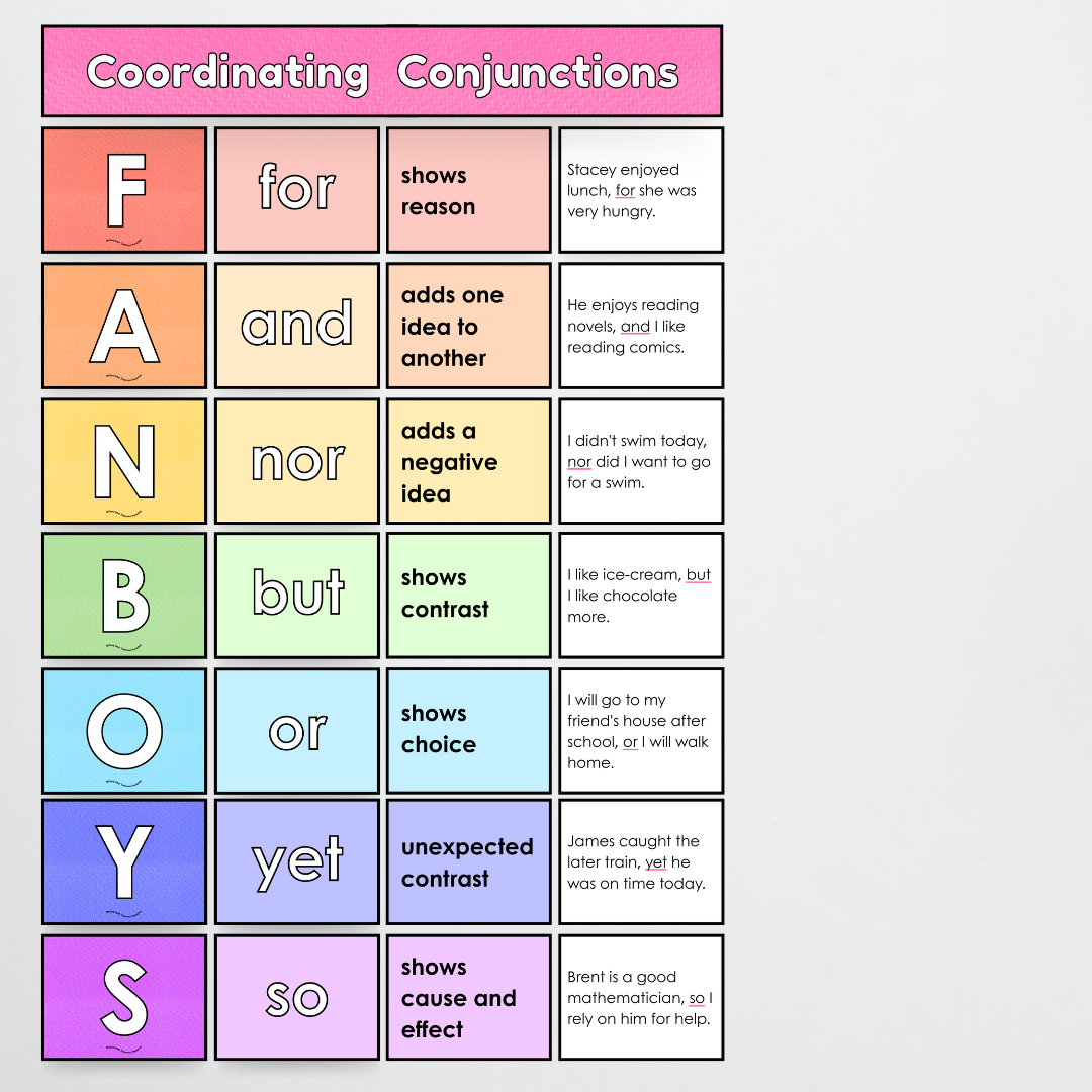 Coordinating Conjunctions: FANBOYS - Sentence Structure: Rainbow Classroom Decor - Teacher Resources & Classroom Decor
