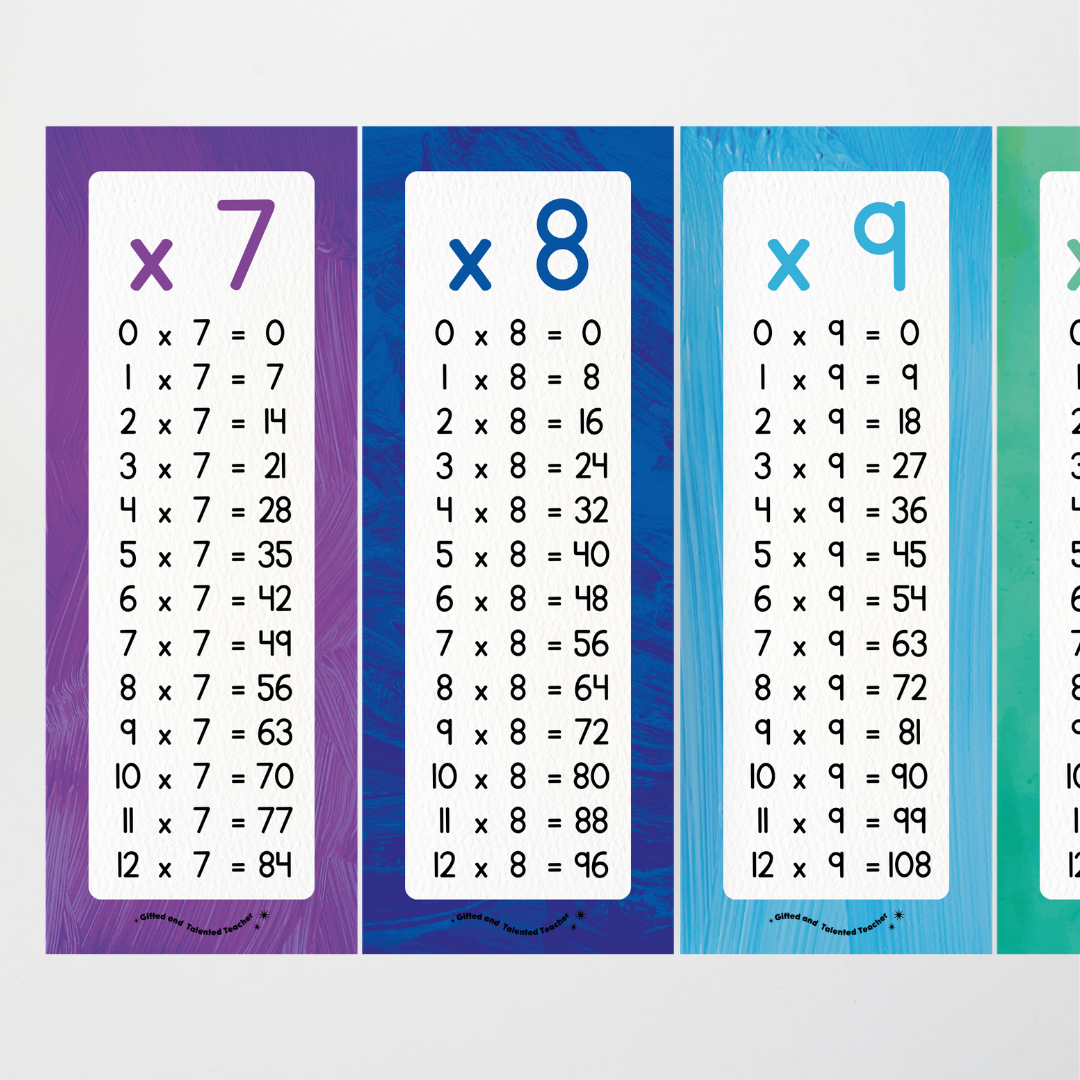 Multiplication Poster Strips - Insect Life Classroom Decor - Teacher Resources & Classroom Decor