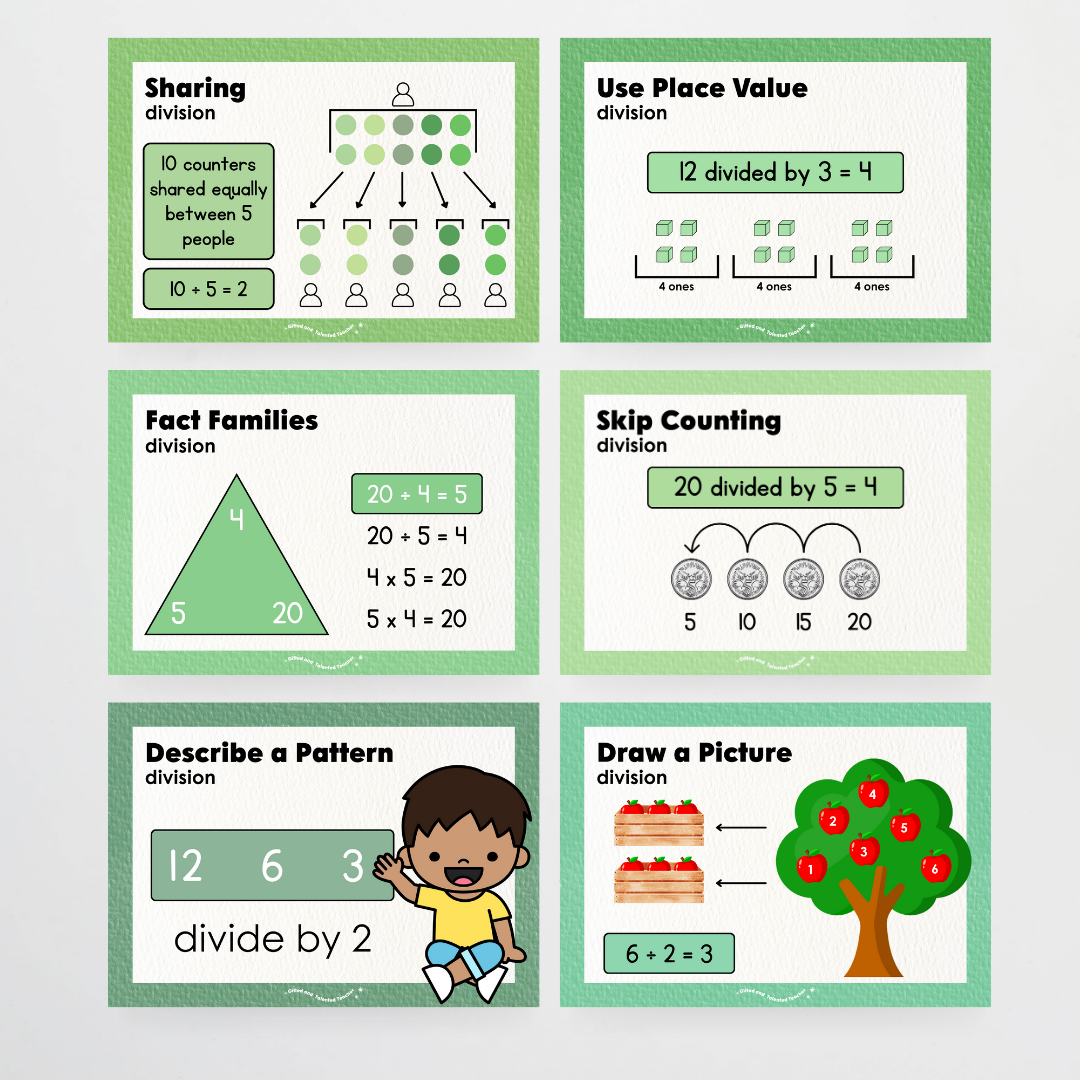 Division Strategy Posters: Maths Wall Display - Leafy Greens Classroom Decor - Teacher Resources & Classroom Decor