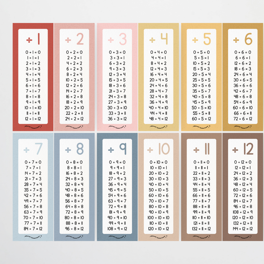 Mathematics Posters Bundle - Little Circus Classroom Decor - Teacher Resources & Classroom Decor