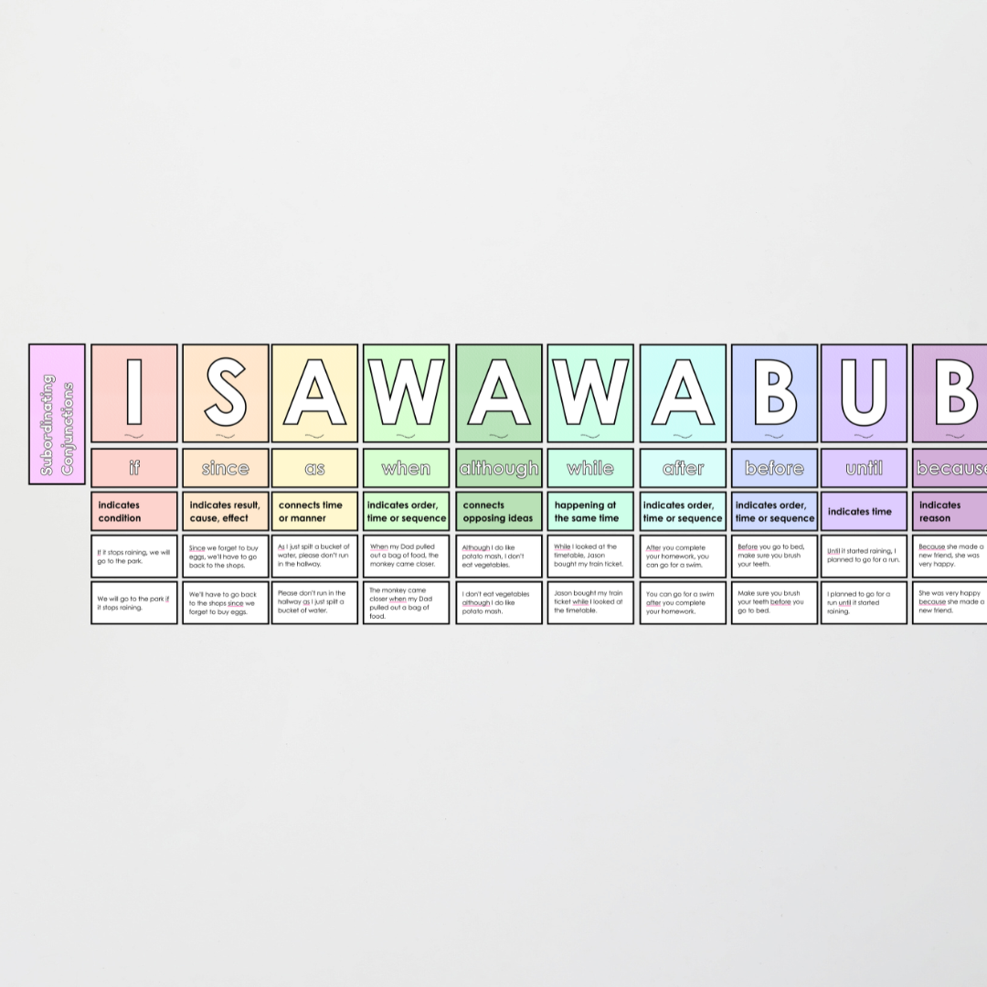 Subordinating Conjunctions: I SAW A WABUB - Sentence Structure: Pretty in Pastel Classroom Decor - Teacher Resources & Classroom Decor