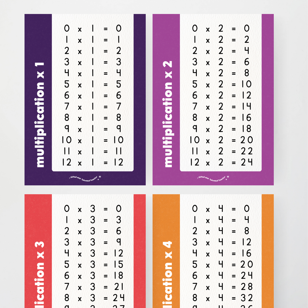 Multiplication Posters - Watch this Space Classroom Decor - Teacher Resources & Classroom Decor