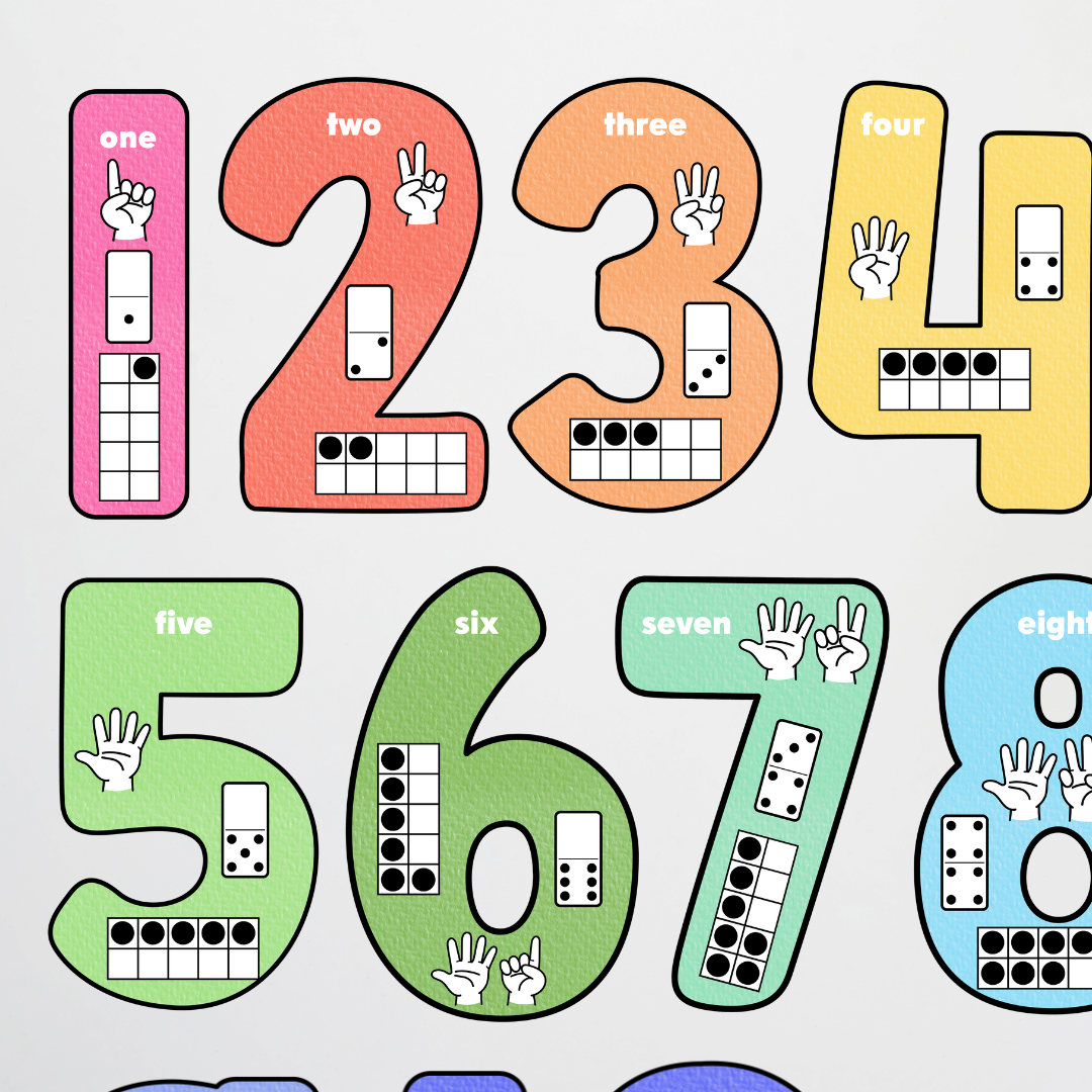 Mathematics Posters Bundle - Rainbow Classroom Decor