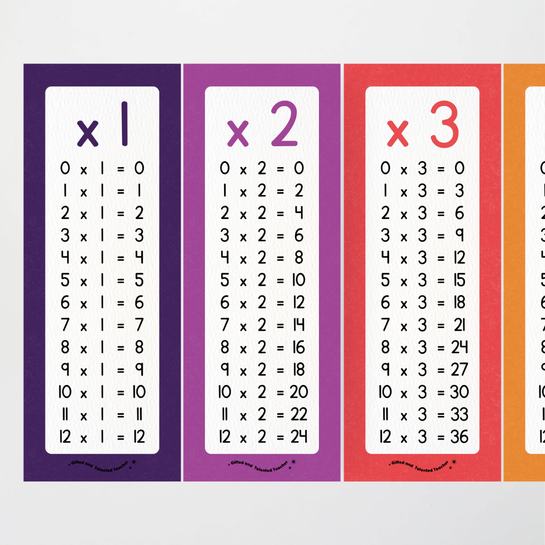 Multiplication Poster Strips - Watch this Space Classroom Decor - Teacher Resources & Classroom Decor