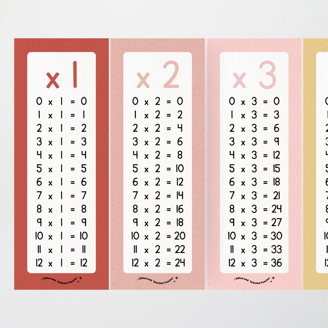 Multiplication Poster Strips - Little Circus Classroom Decor - Teacher Resources & Classroom Decor