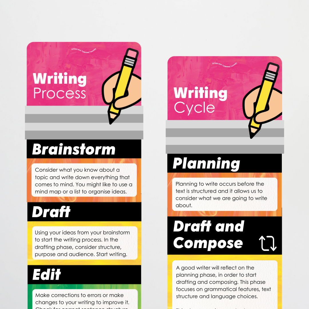 Pete Cromer: The Writing Process Pencil Wall Display - Australian Fauna and Flora Classroom Decor