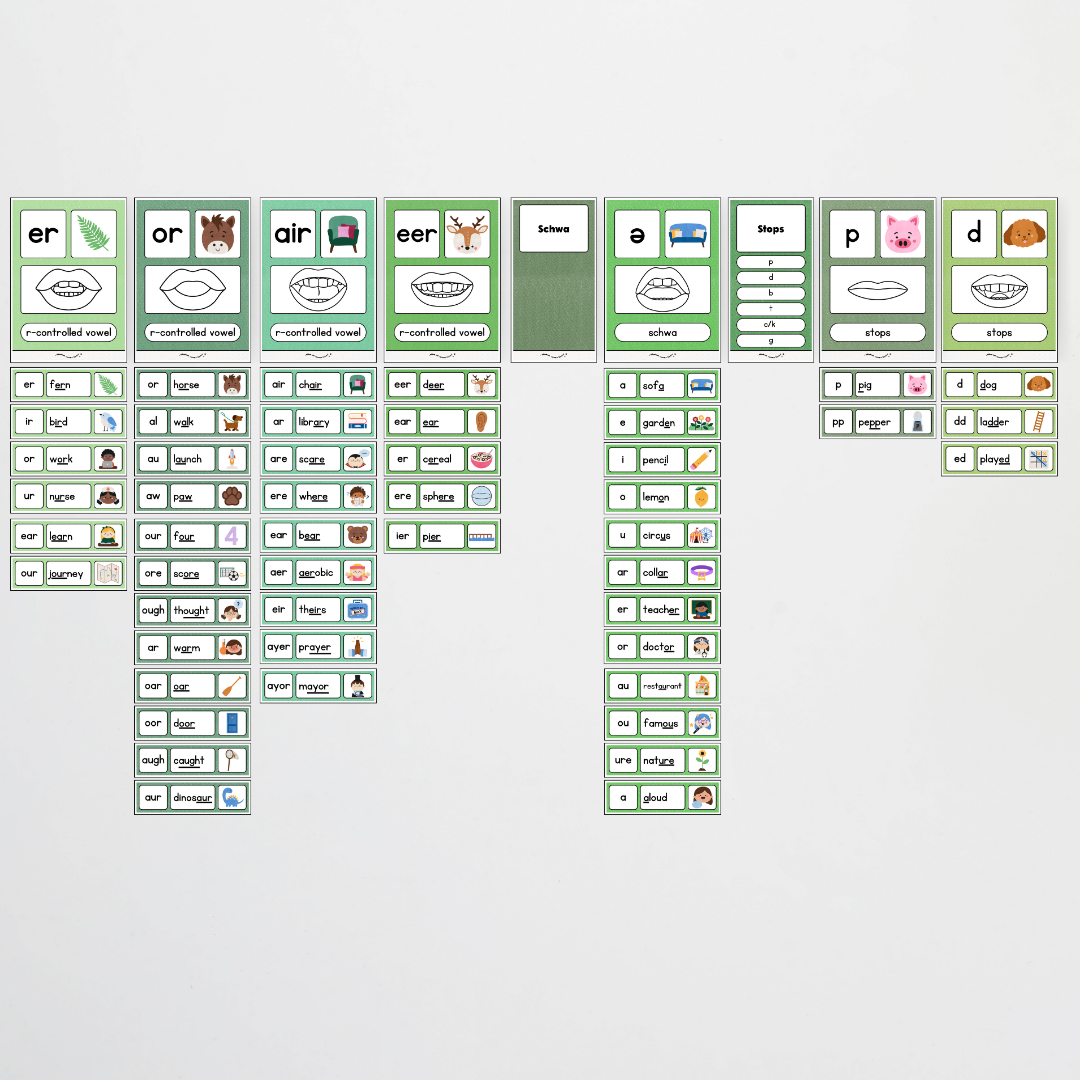 Sound Wall with Mouth Articulation - Leafy Greens Classroom Decor