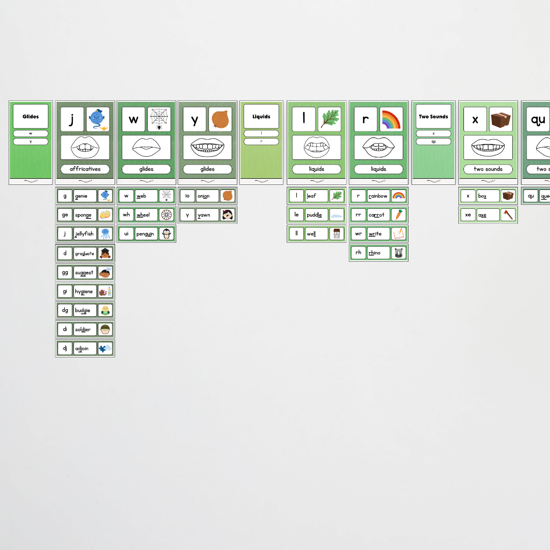 Sound Wall with Mouth Articulation - Leafy Greens Classroom Decor