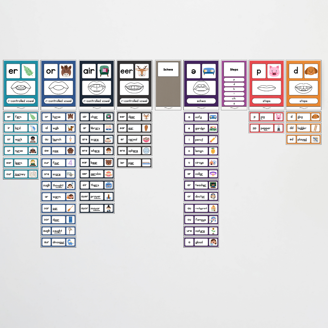 Sound Wall with Mouth Articulation - Watch this Space Classroom Decor