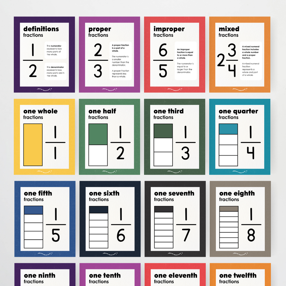 Mathematics Posters Bundle - Watch This Space Classroom Decor