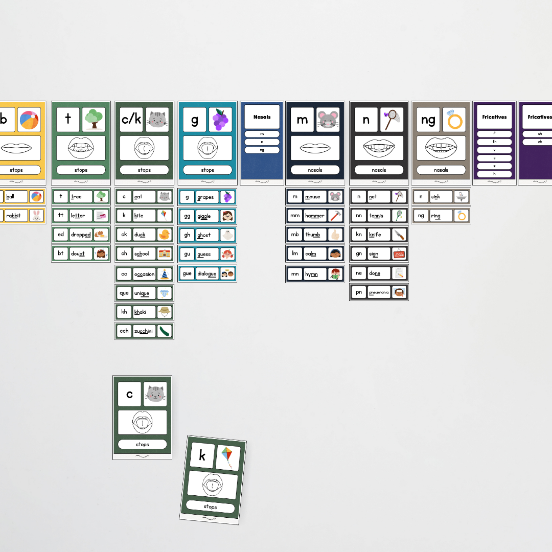 Sound Wall with Mouth Articulation - Watch this Space Classroom Decor