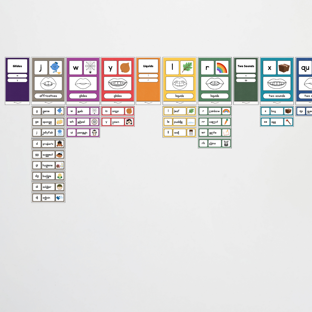 Sound Wall with Mouth Articulation - Watch this Space Classroom Decor