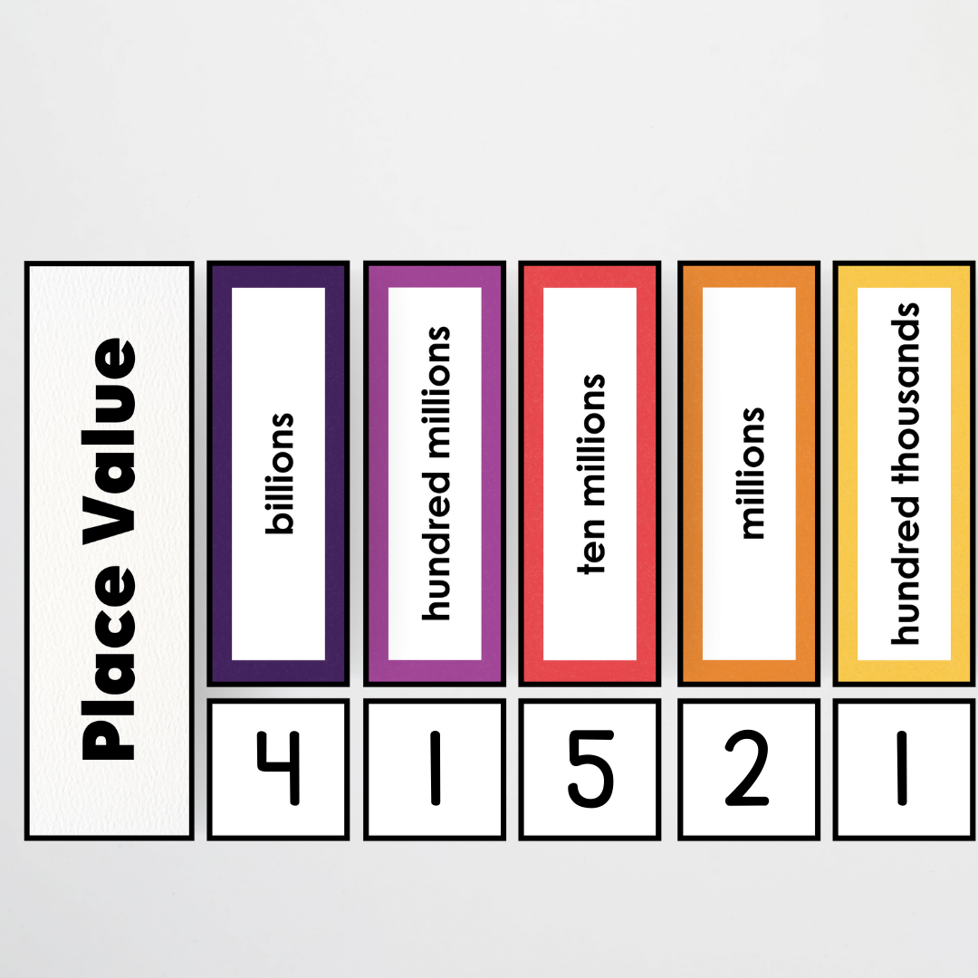 Place Value Card Display - Watch this Space Classroom Decor