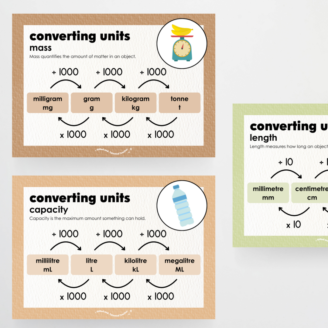 Converting Posters: Length, Mass and Capacity - Woodland Classroom Decor