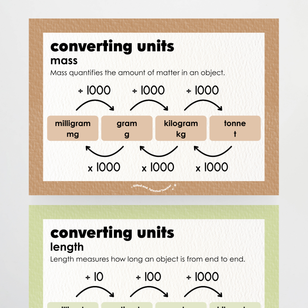 Converting Posters: Length, Mass and Capacity - Woodland Classroom Decor