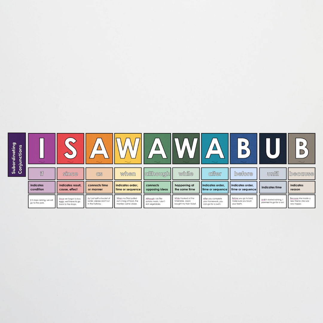Subordinating Conjunctions: ISAWAWABUB and AWHITEBUS - Sentence Structure: Watch this Space Classroom Decor - Teacher Resources & Classroom Decor
